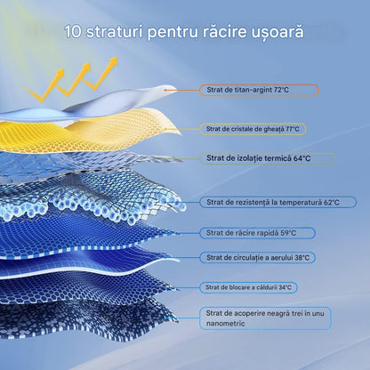 Umbrelă Solară Premium AutoXpress™ – Protecție Titan UV & Răcoare Instantă