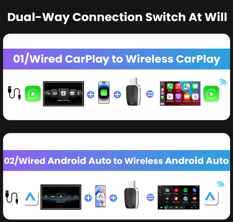 Adaptor Auto 2-in-1: CarPlay & Android Auto Fara Fir
